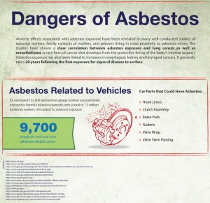 Asbestos in Cars